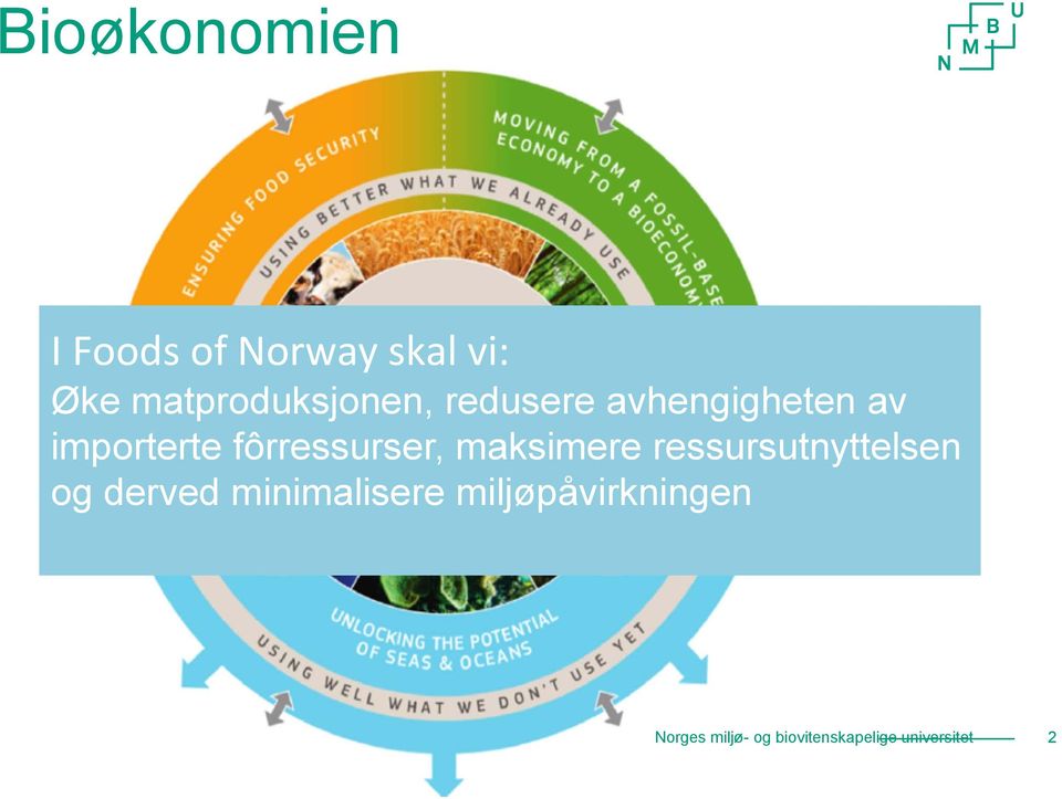 fôrressurser, maksimere ressursutnyttelsen og derved