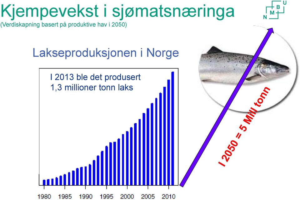 hav i 2050) Lakseproduksjonen i Norge