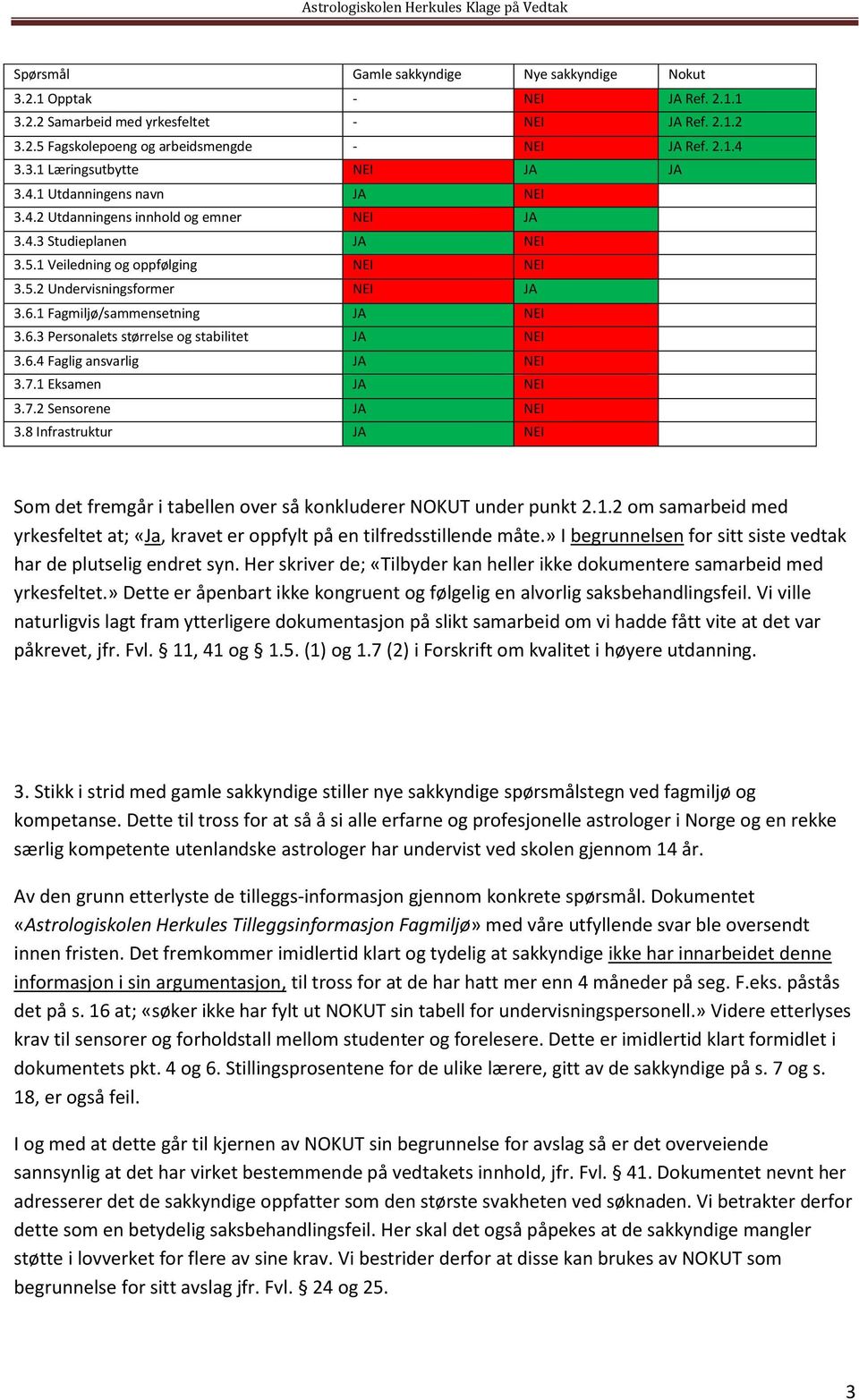 1 Fagmiljø/sammensetning JA NEI 3.6.3 Personalets størrelse og stabilitet JA NEI 3.6.4 Faglig ansvarlig JA NEI 3.7.1 Eksamen JA NEI 3.7.2 Sensorene JA NEI 3.