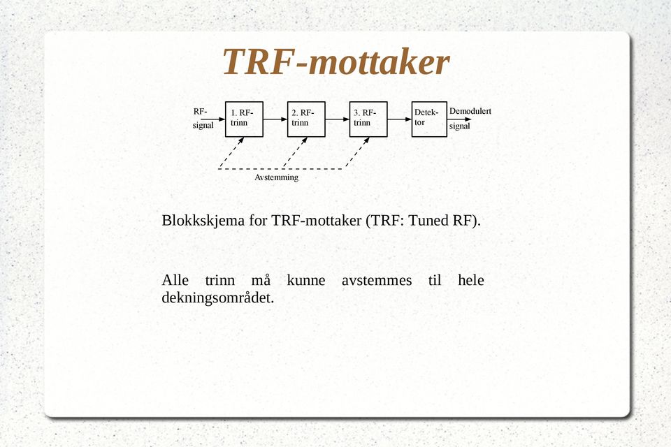 Blokkskjema for TRF-mottaker (TRF: Tuned RF).