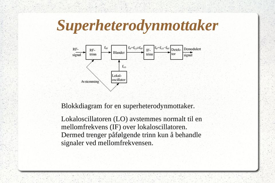 superheterodynmottaker.