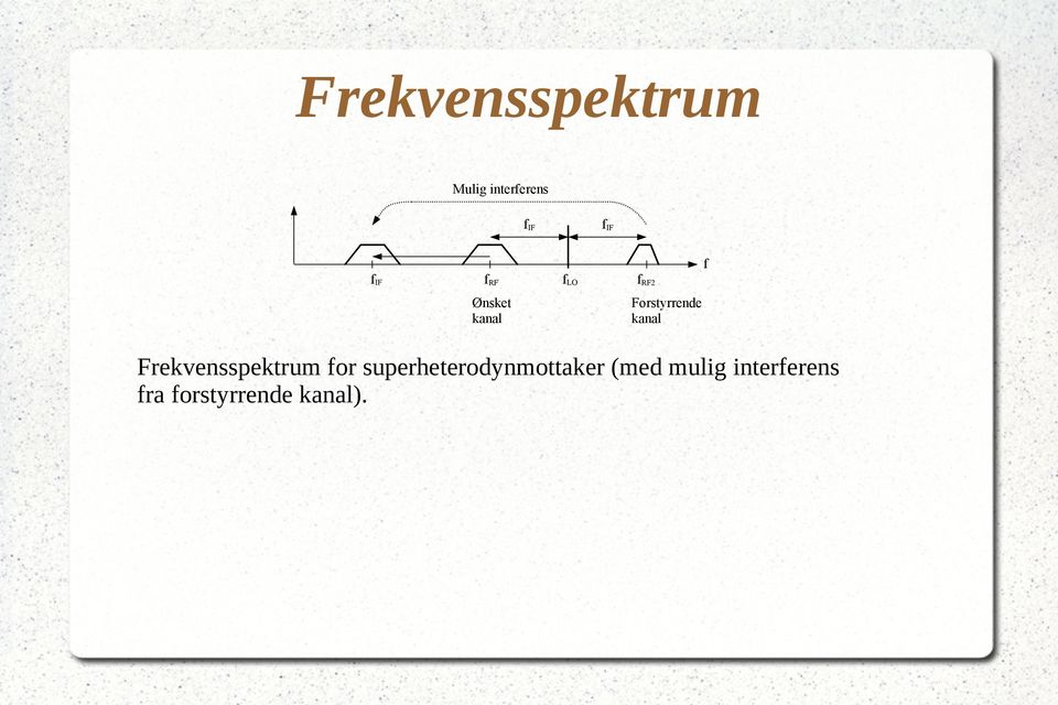 kanal Frekvensspektrum for