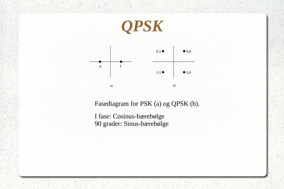 QPSK (b).