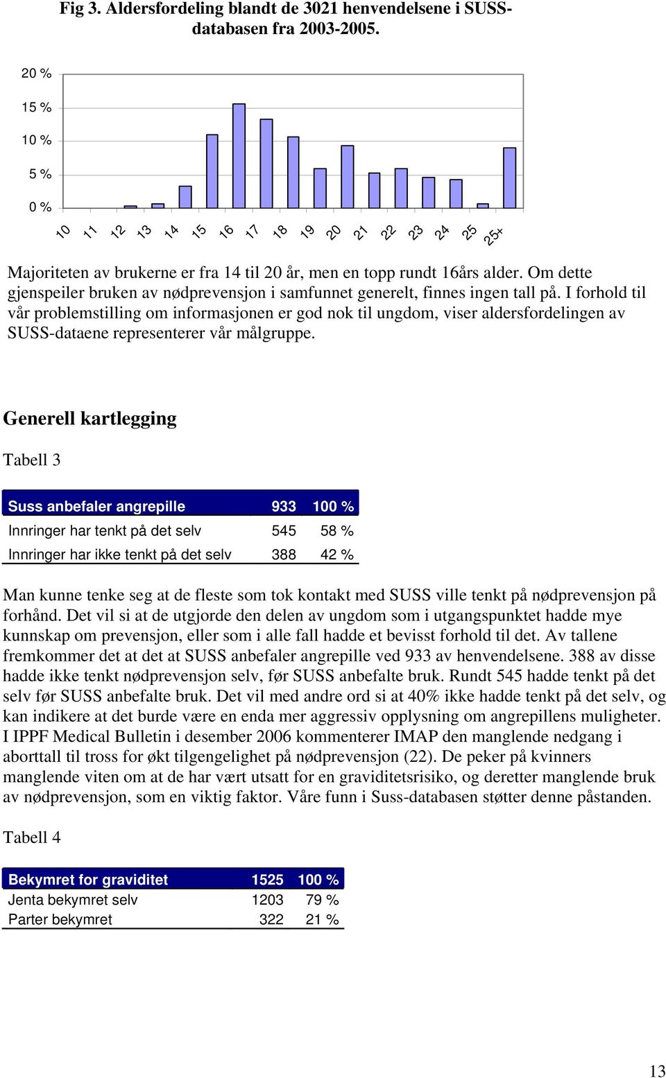 I forhold til vår problemstilling om informasjonen er god nok til ungdom, viser aldersfordelingen av SUSS-dataene representerer vår målgruppe.