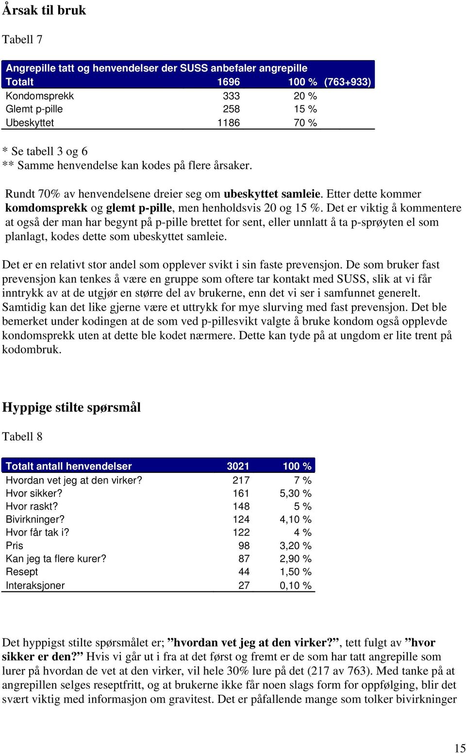 Det er viktig å kommentere at også der man har begynt på p-pille brettet for sent, eller unnlatt å ta p-sprøyten el som planlagt, kodes dette som ubeskyttet samleie.