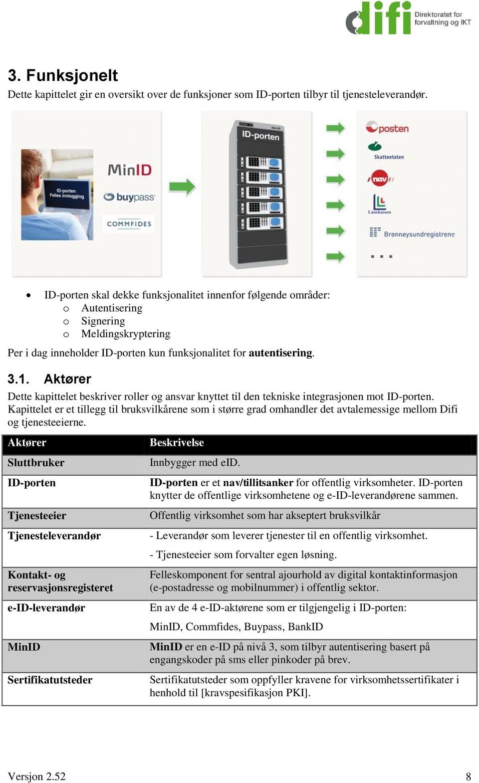 Aktører Dette kapittelet beskriver roller og ansvar knyttet til den tekniske integrasjonen mot ID-porten.