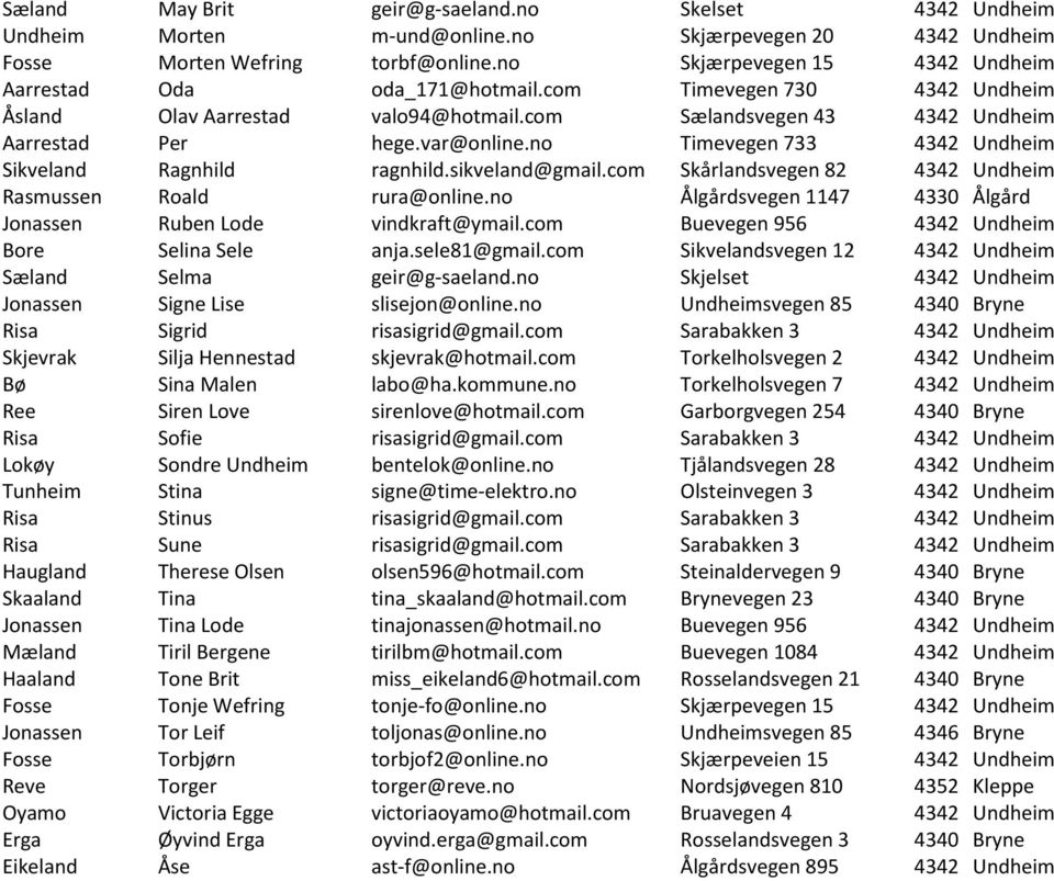 no Timevegen 733 4342 Undheim Sikveland Ragnhild ragnhild.sikveland@gmail.com Skårlandsvegen 82 4342 Undheim Rasmussen Roald rura@online.