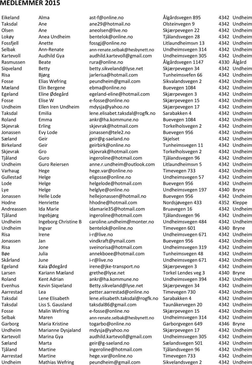 selbak@hesbynett.no Undheimsvegen 314 4342 Undheim Kartevoll Audhild Gya audhild.kartevoll@gmail.com Undheimsvegen 305 4342 Undheim Rasmussen Beate rura@online.