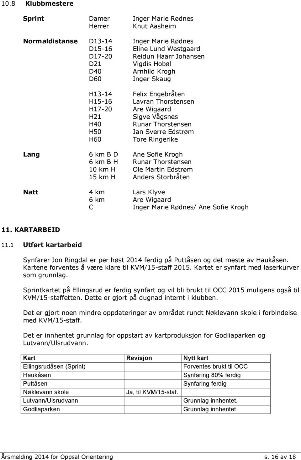 Krogh 6 km B H Runar Thorstensen 10 km H Ole Martin Edstrøm 15 km H Anders Storbråten Natt 4 km Lars Klyve 6 km Are Wigaard C Inger Marie Rødnes/ Ane Sofie Krogh 11. KARTARBEID 11.