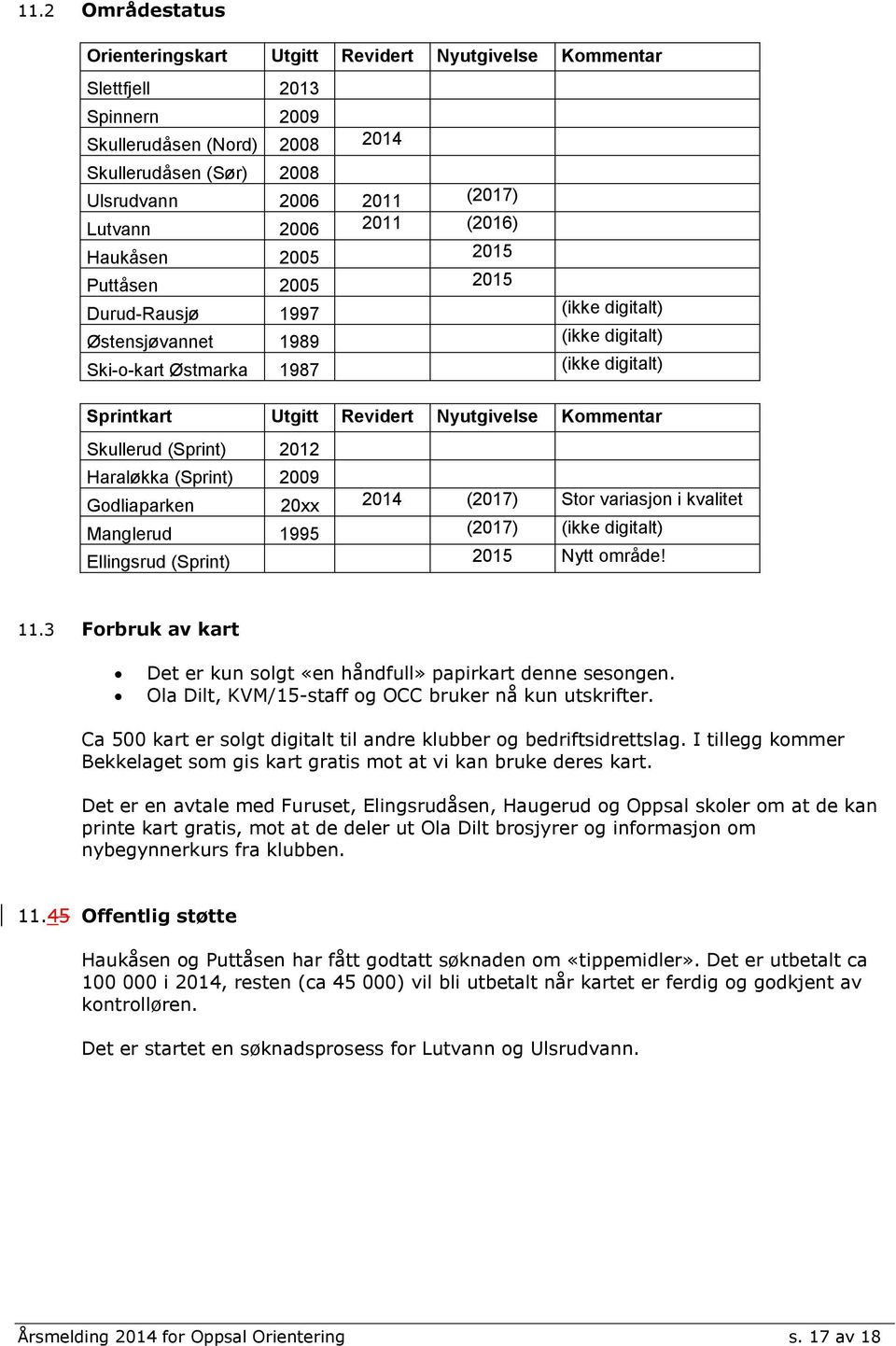 Kommentar Skullerud (Sprint) 2012 Haraløkka (Sprint) 2009 Godliaparken 20xx 2014 (2017) Stor variasjon i kvalitet Manglerud 1995 (2017) (ikke digitalt) Ellingsrud (Sprint) 2015 Nytt område! 11.