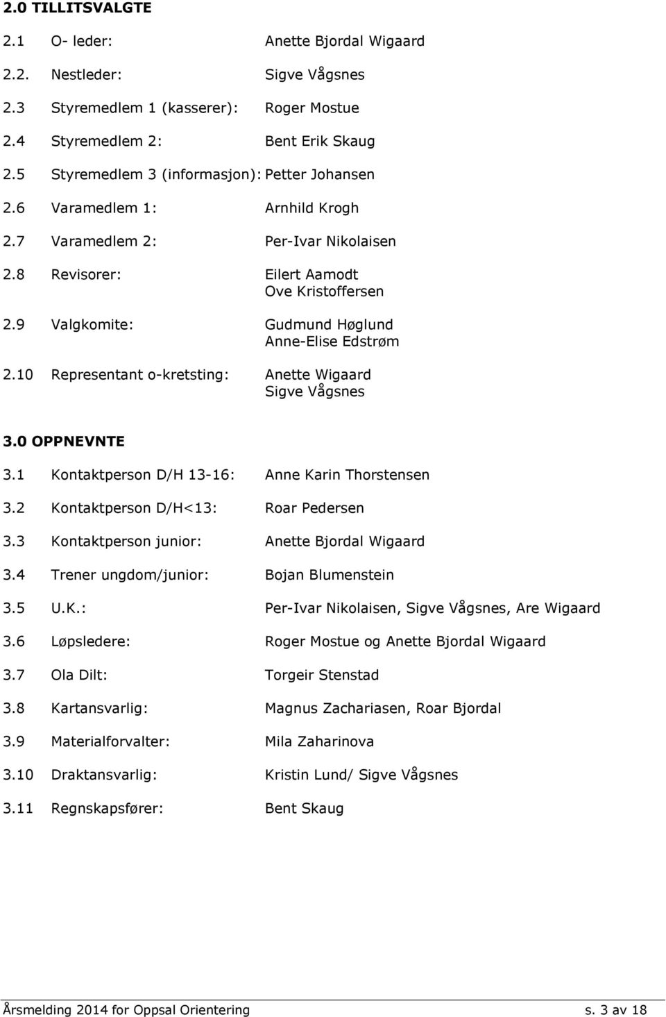 9 Valgkomite: Gudmund Høglund Anne-Elise Edstrøm 2.10 Representant o-kretsting: Anette Wigaard Sigve Vågsnes 3.0 OPPNEVNTE 3.1 Kontaktperson D/H 13-16: Anne Karin Thorstensen 3.