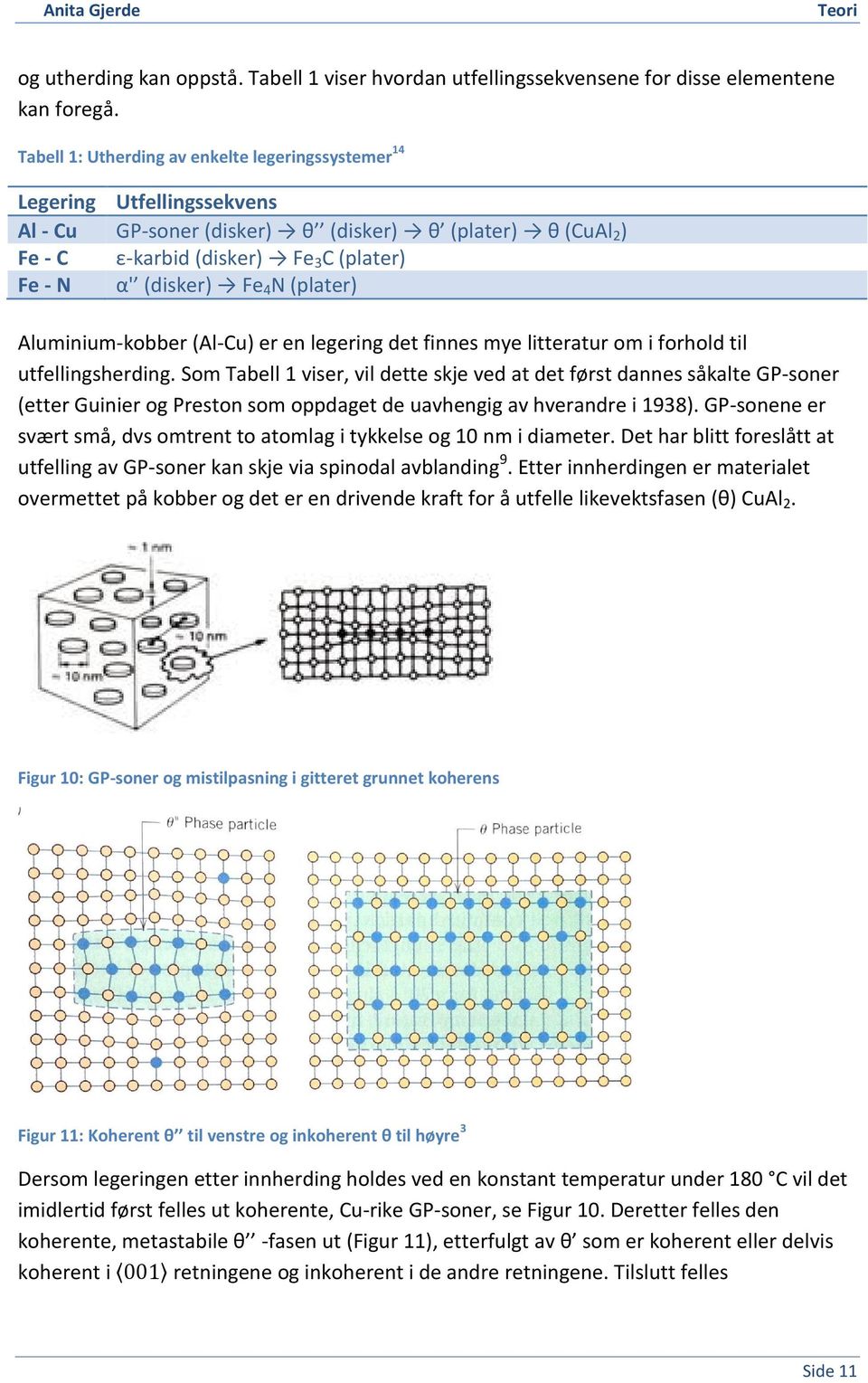 Fe 4 N (plater) Aluminium-kobber (Al-Cu) er en legering det finnes mye litteratur om i forhold til utfellingsherding.