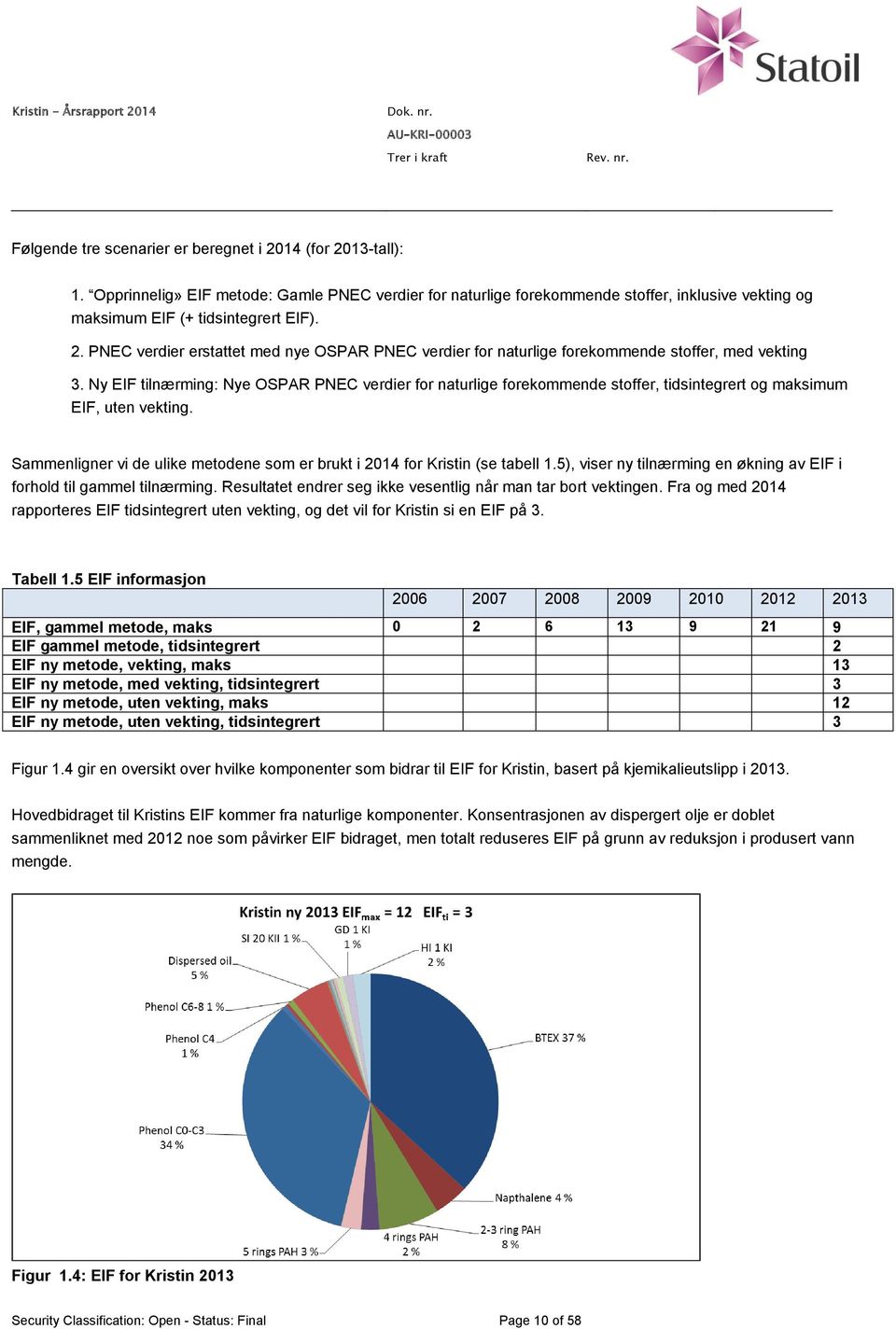 Ny EIF tilnærming: Nye OSPAR PNEC verdier for naturlige forekommende stoffer, tidsintegrert og maksimum EIF, uten vekting.