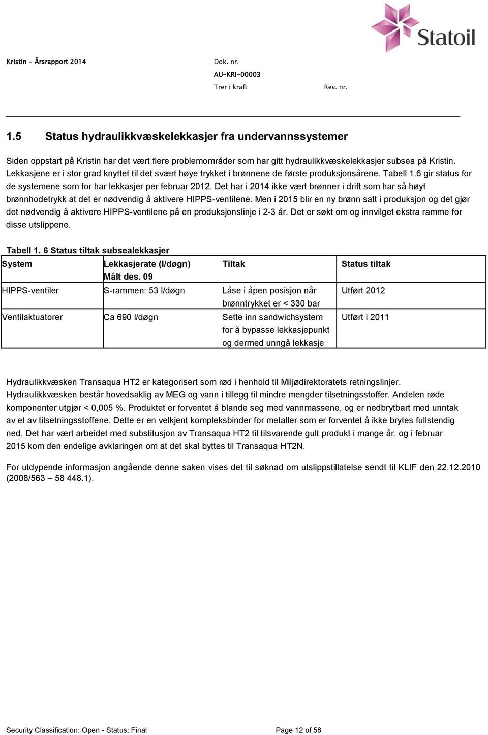 Det har i 2014 ikke vært brønner i drift som har så høyt brønnhodetrykk at det er nødvendig å aktivere HIPPS-ventilene.