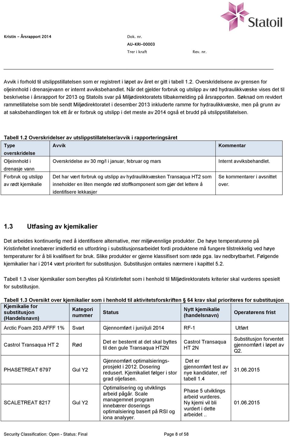 Søknad om revidert rammetillatelse som ble sendt Miljødirektoratet i desember 2013 inkluderte ramme for hydraulikkvæske, men på grunn av at saksbehandlingen tok ett år er forbruk og utslipp i det