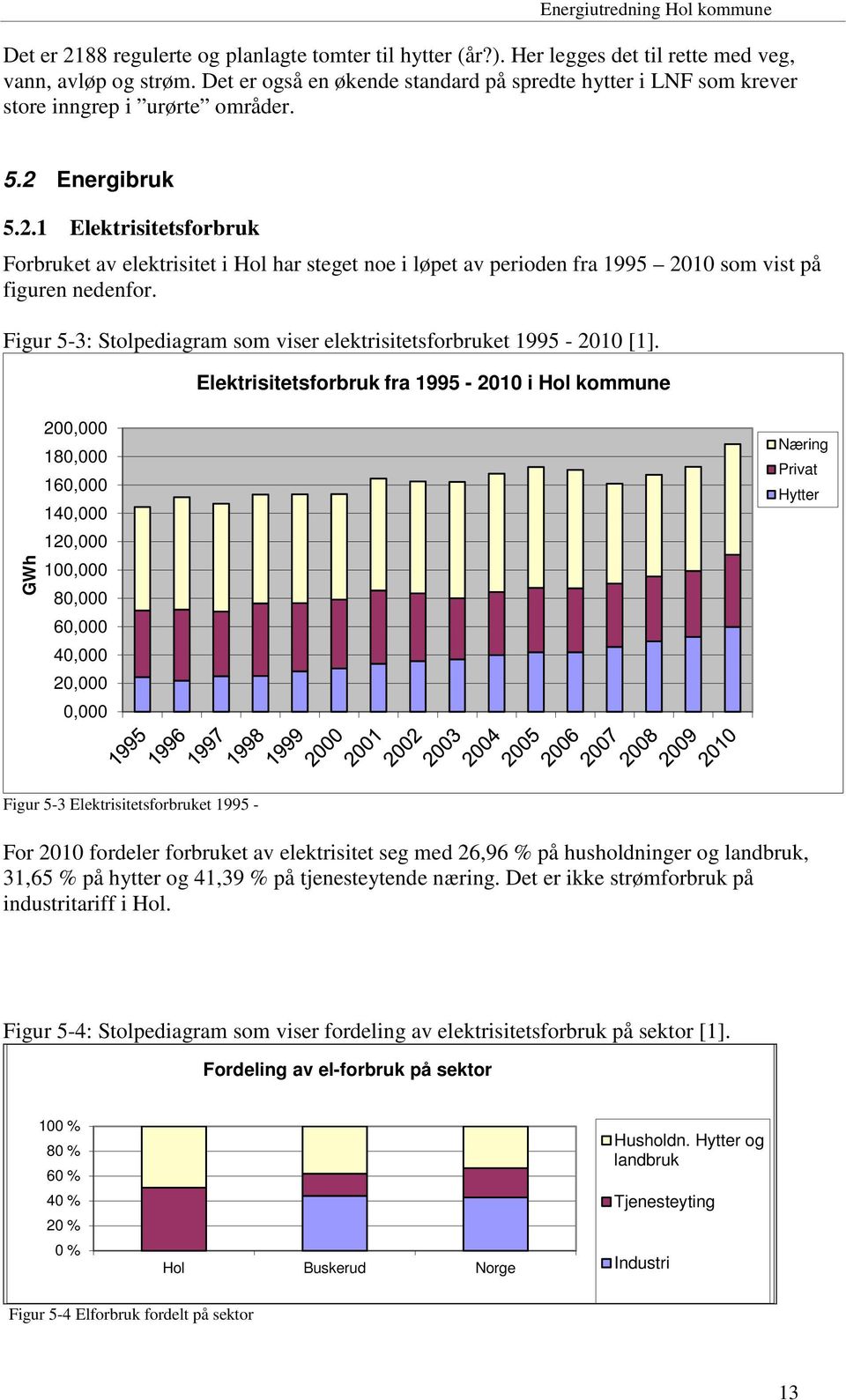 Energibruk 5.2.1 Elektrisitetsforbruk Forbruket av elektrisitet i Hol har steget noe i løpet av perioden fra 1995 2010 som vist på figuren nedenfor.