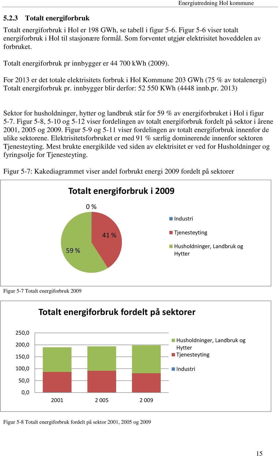 For 2013 er det totale elektrisitets forbruk i Hol Kommune 203 GWh (75 % av totalenergi) Totalt energiforbruk pr.