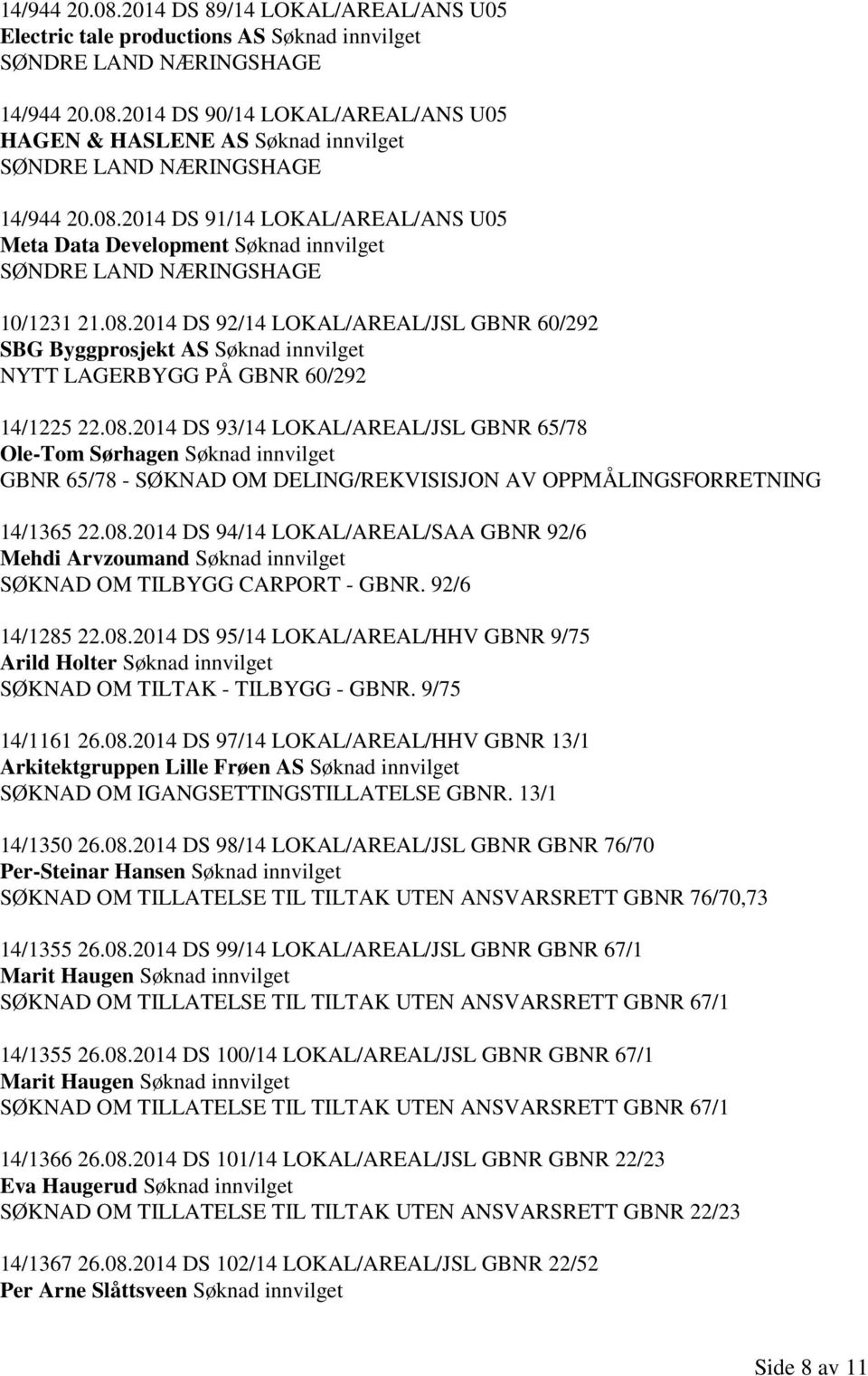 08.2014 DS 93/14 LOKAL/AREAL/JSL GBNR 65/78 Ole-Tom Sørhagen Søknad innvilget GBNR 65/78 - SØKNAD OM DELING/REKVISISJON AV OPPMÅLINGSFORRETNING 14/1365 22.08.2014 DS 94/14 LOKAL/AREAL/SAA GBNR 92/6 Mehdi Arvzoumand Søknad innvilget SØKNAD OM TILBYGG CARPORT - GBNR.