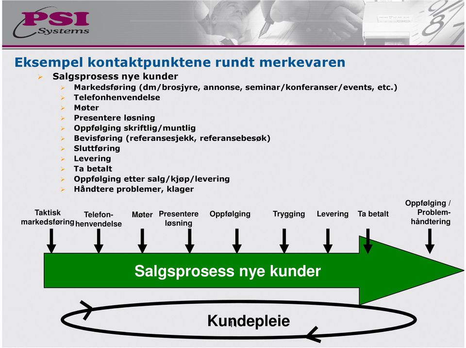 Sluttføring Levering Ta betalt Oppfølging etter salg/kjøp/levering Håndtere problemer, klager Taktisk markedsføring