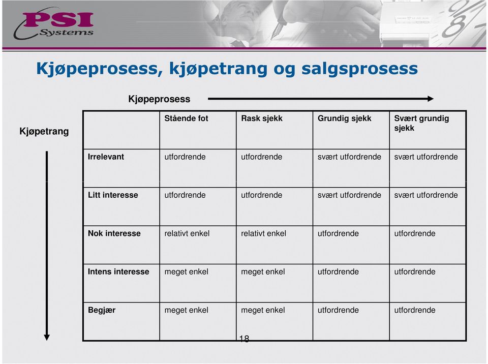 utfordrende svært utfordrende svært utfordrende Nok interesse relativt enkel relativt enkel utfordrende