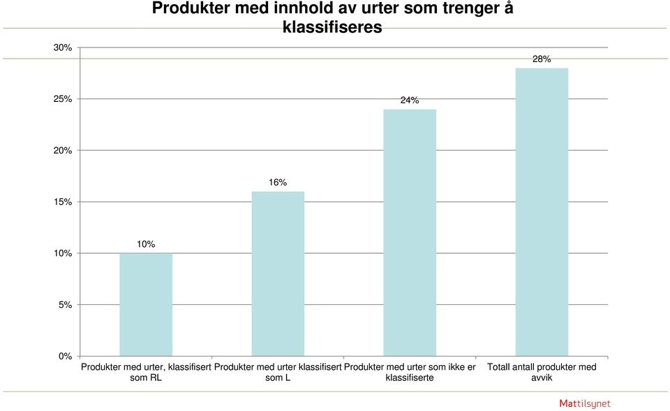 klassifisert som RL Produkter med urter klassifisert Produkter