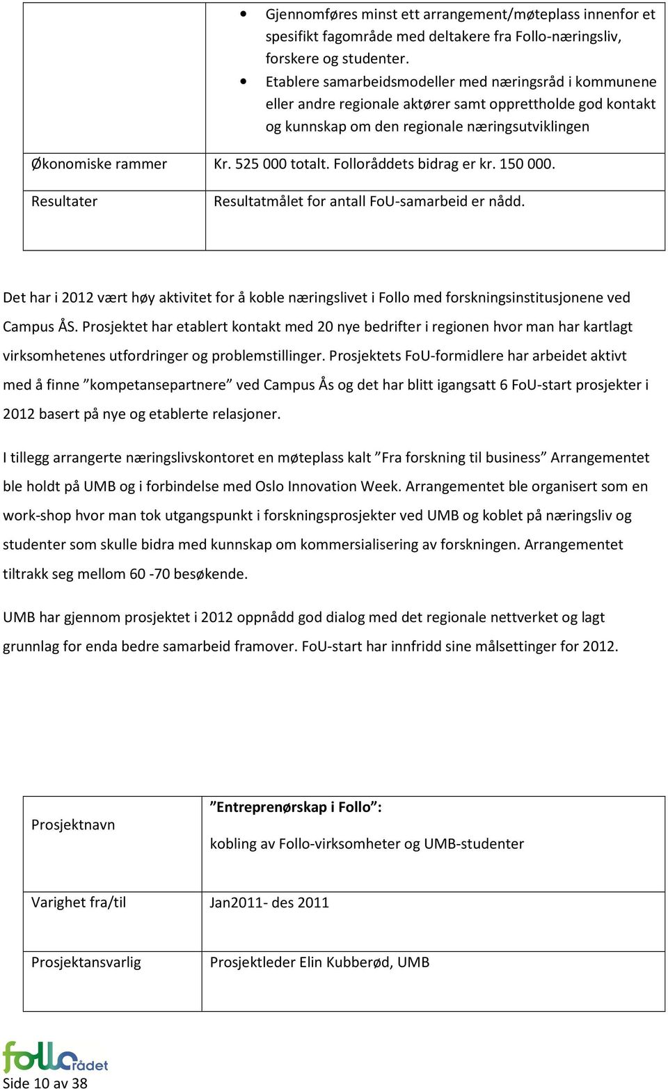 Folloråddets bidrag er kr. 150 000. Resultater Resultatmålet for antall FoU-samarbeid er nådd.