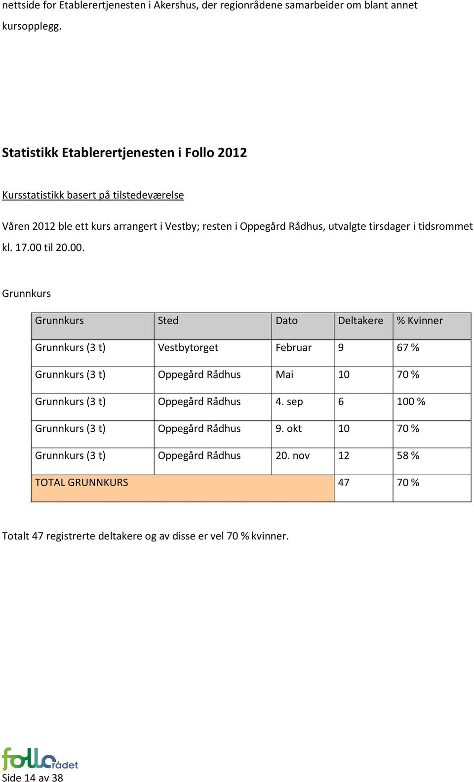 i tidsrommet kl. 17.00 