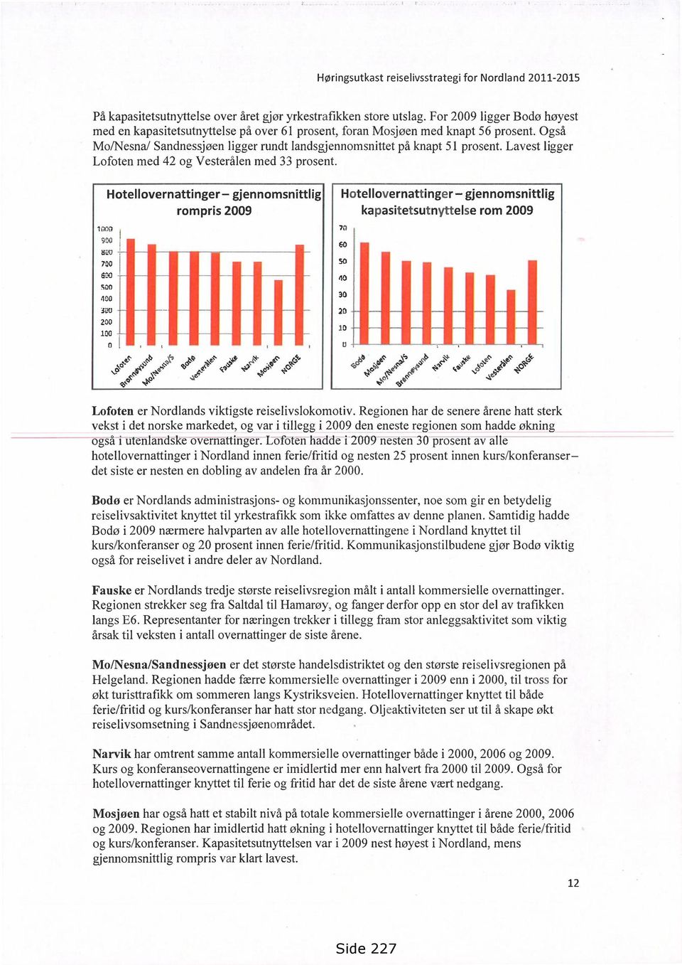 1 000 Hotellovernattinger gjennomsnittlig Hotellovernattinger gjennomsnittlig rompris 2009 kapasitetsutnyttelse rom 2009 900 1520 700 600 500 400 3i)0 200 100 fl Q5',,t$? \e>.',å+4-.3. <3i,- \ `kt 70 60 50 40 30 2D 10 ti kr,ks.