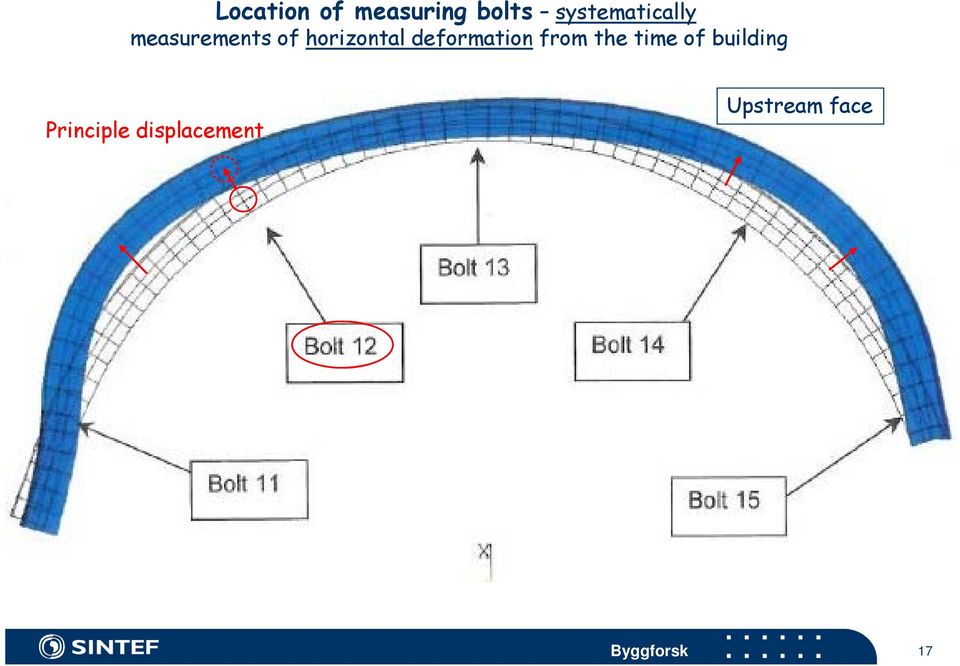 horizontal deformation from the time of