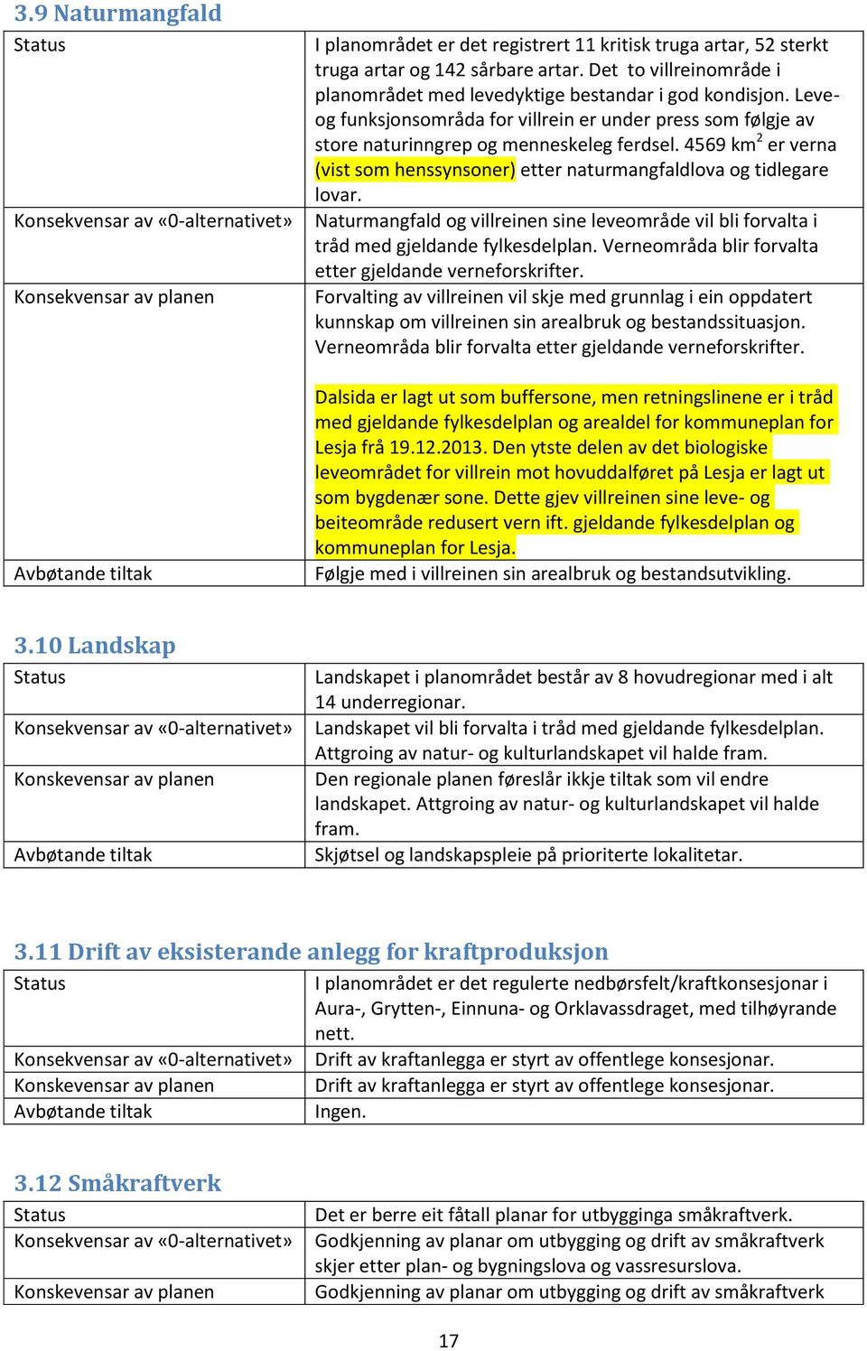 4569 km 2 er verna (vist som henssynsoner) etter naturmangfaldlova og tidlegare lovar. Naturmangfald og villreinen sine leveområde vil bli forvalta i tråd med gjeldande fylkesdelplan.