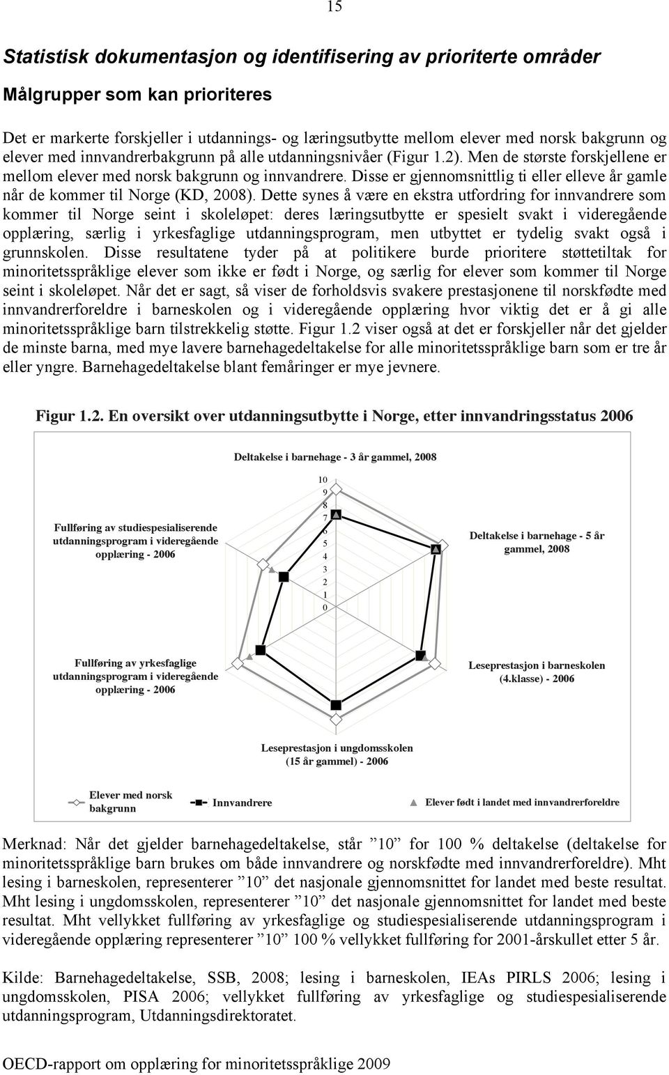 at all bakgrunn levels of og elever education med innvandrerbakgrunn (Figure 1.2).