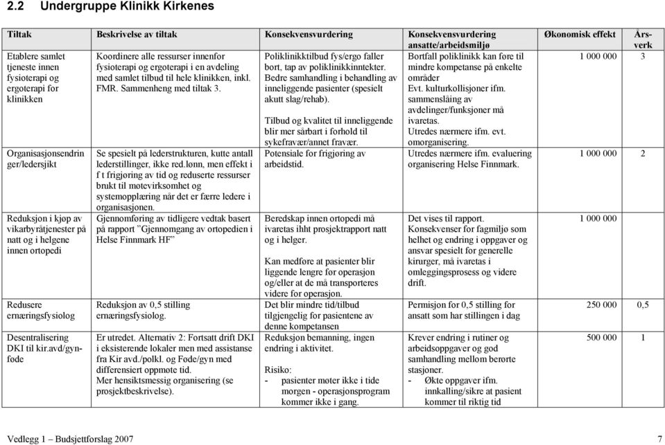 inneliggende pasienter (spesielt klinikken akutt slag/rehab).