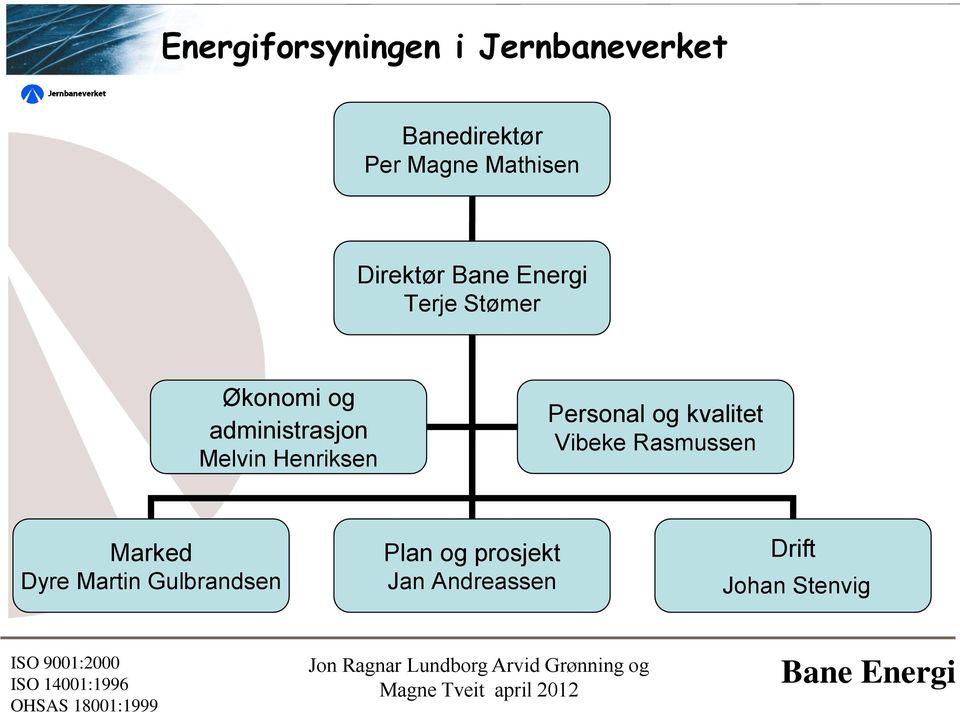 Melvin Henriksen Personal og kvalitet Vibeke Rasmussen Marked