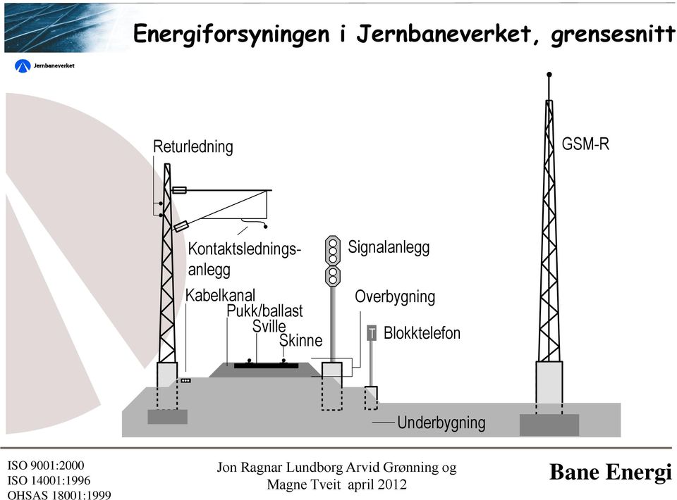 Kontaktsledningsanlegg Kabelkanal