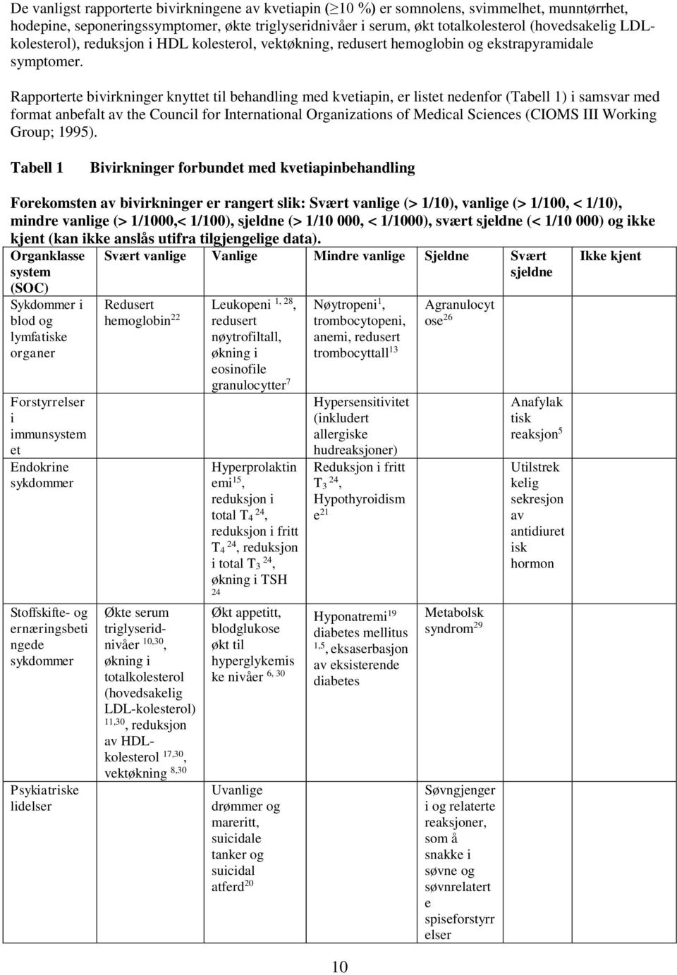 Rapporterte bivirkninger knyttet til behandling med kvetiapin, er listet nedenfor (Tabell 1) i samsvar med format anbefalt av the Council for International Organizations of Medical Sciences (CIOMS