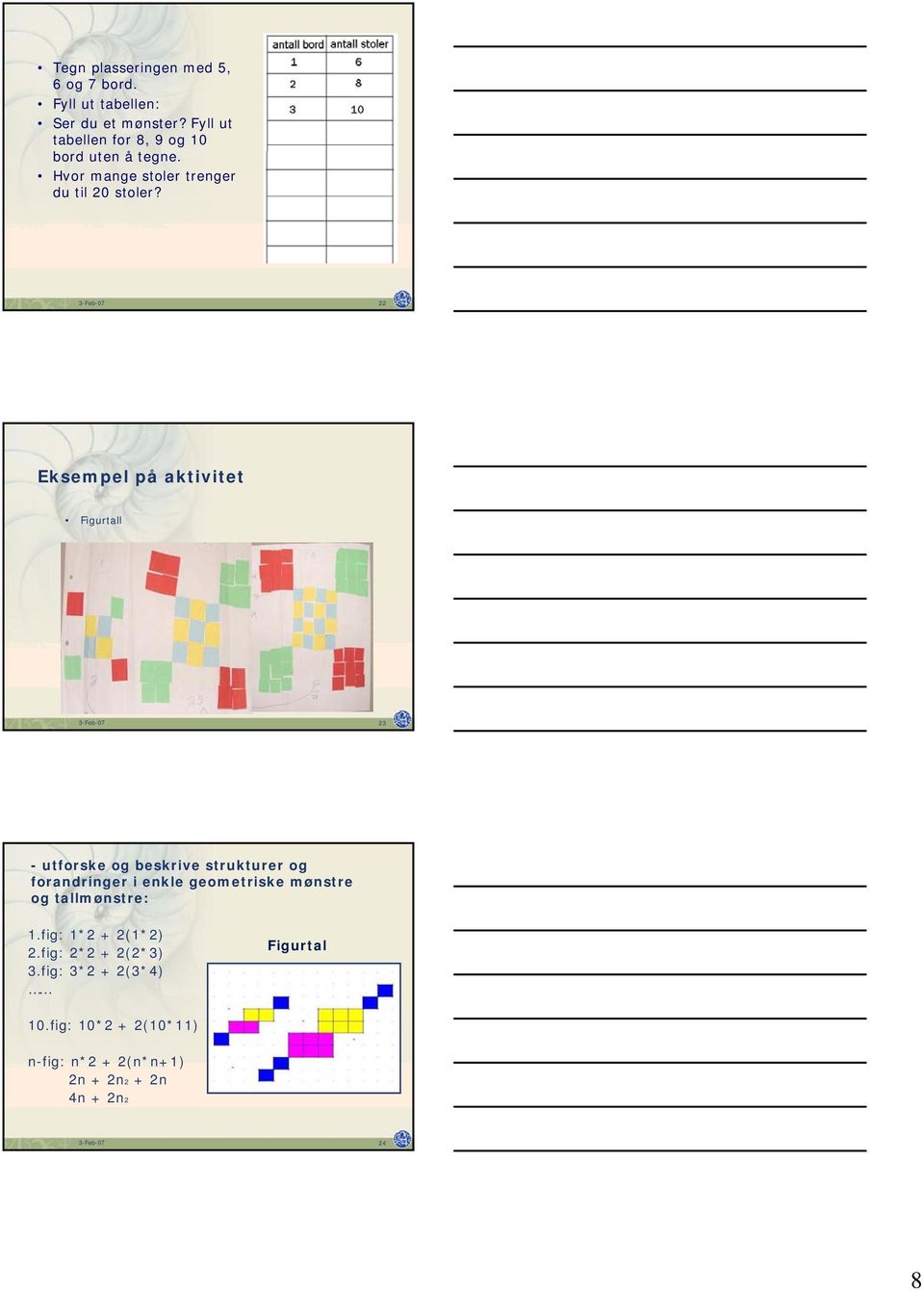 3-Feb-07 22 Eksempel på aktivitet Figurtall 3-Feb-07 23 - utforske og beskrive strukturer og forandringer i enkle