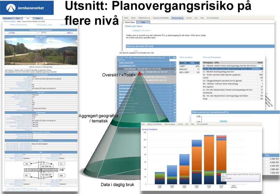 flere nivå Oversikt /