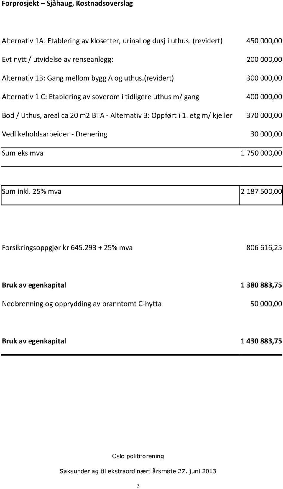 (revidert) 300000,00 Alternativ 1 C: Etablering av soverom i tidligere uthus m/ gang 400000,00 Bod / Uthus, areal ca 20 m2 BTA - Alternativ 3: Oppført i 1.