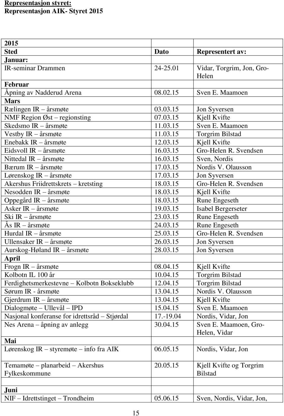 03.15 Kjell Kvifte Eidsvoll IR årsmøte 16.03.15 Gro-Helen R. Svendsen Nittedal IR årsmøte 16.03.15 Sven, Nordis Bærum IR årsmøte 17.03.15 Nordis V. Olausson Lørenskog IR årsmøte 17.03.15 Jon Syversen Akershus Friidrettskrets kretsting 18.