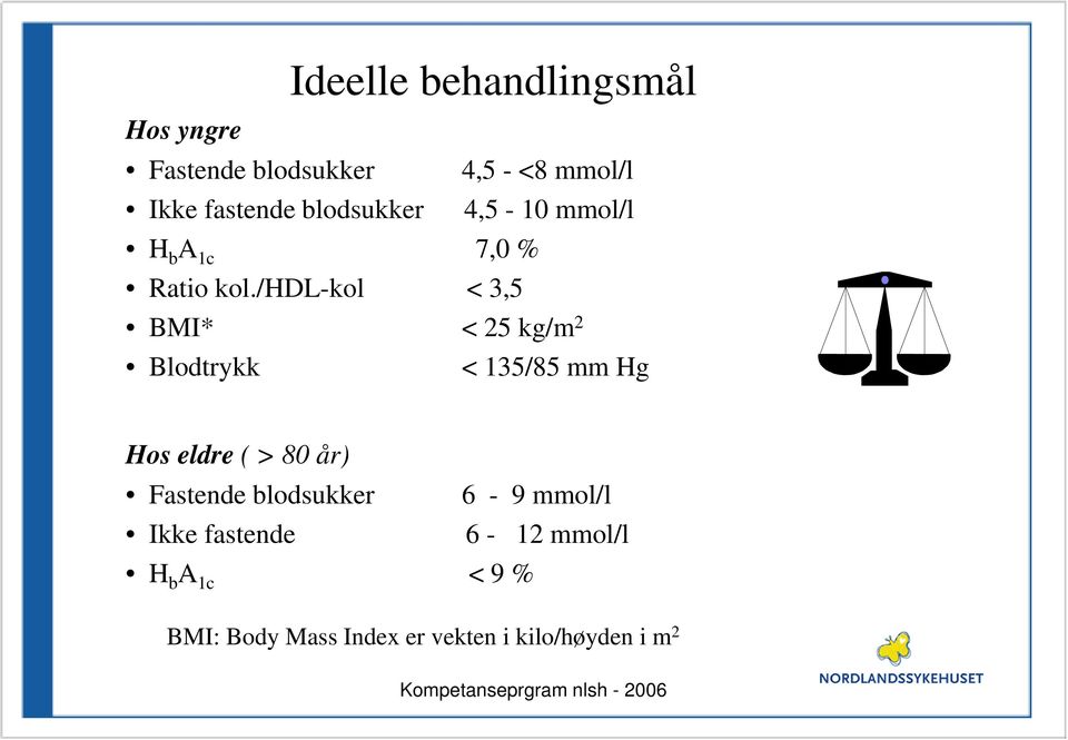 /hdl-kol < 3,5 BMI* < 25 kg/m 2 Blodtrykk < 135/85 mm Hg Hos eldre ( > 80 år)