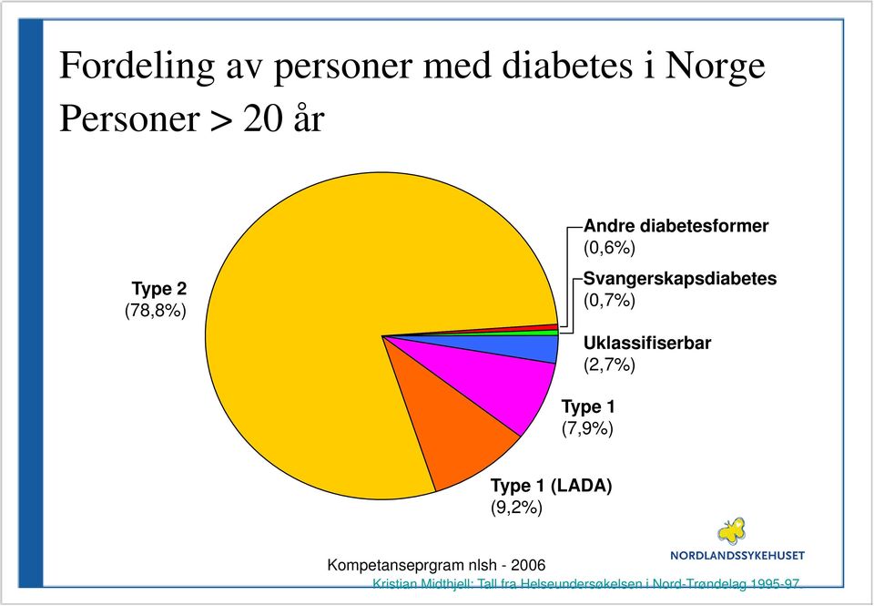 Uklassifiserbar (2,7%) Type 1 (7,9%) Type 1 (LADA) (9,2%)