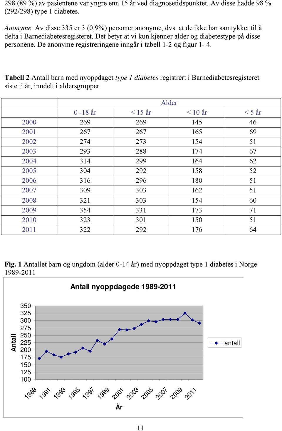 Tabell 2 Antall barn med nyoppdaget type 1 diabetes registrert i Barnediabetesregisteret siste ti år, inndelt i aldersgrupper.