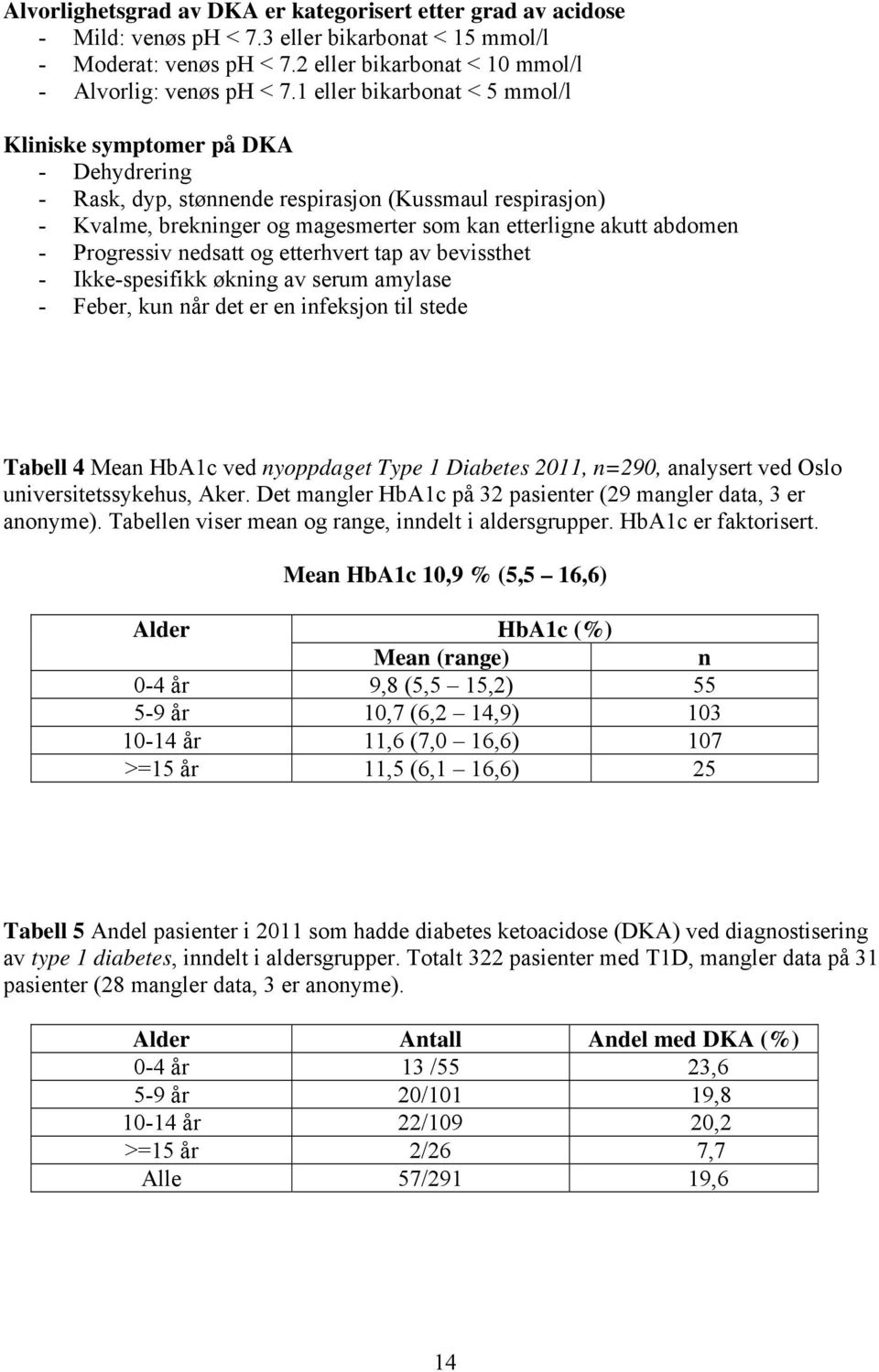 Progressiv nedsatt og etterhvert tap av bevissthet - Ikke-spesifikk økning av serum amylase - Feber, kun når det er en infeksjon til stede Tabell 4 Mean HbA1c ved nyoppdaget Type 1 Diabetes 2011,