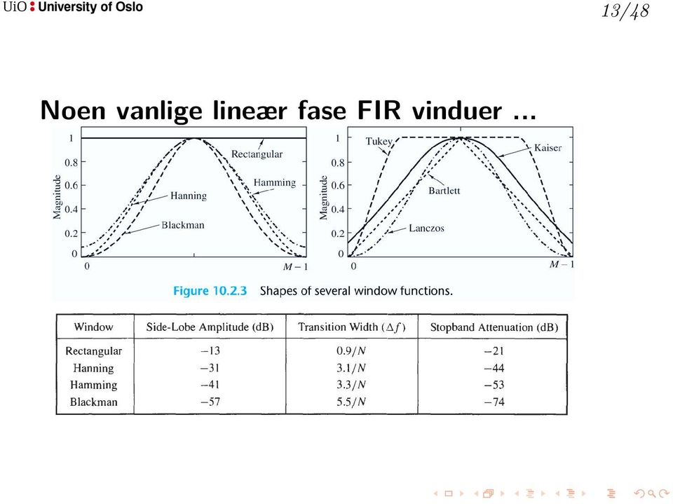 lineær fase