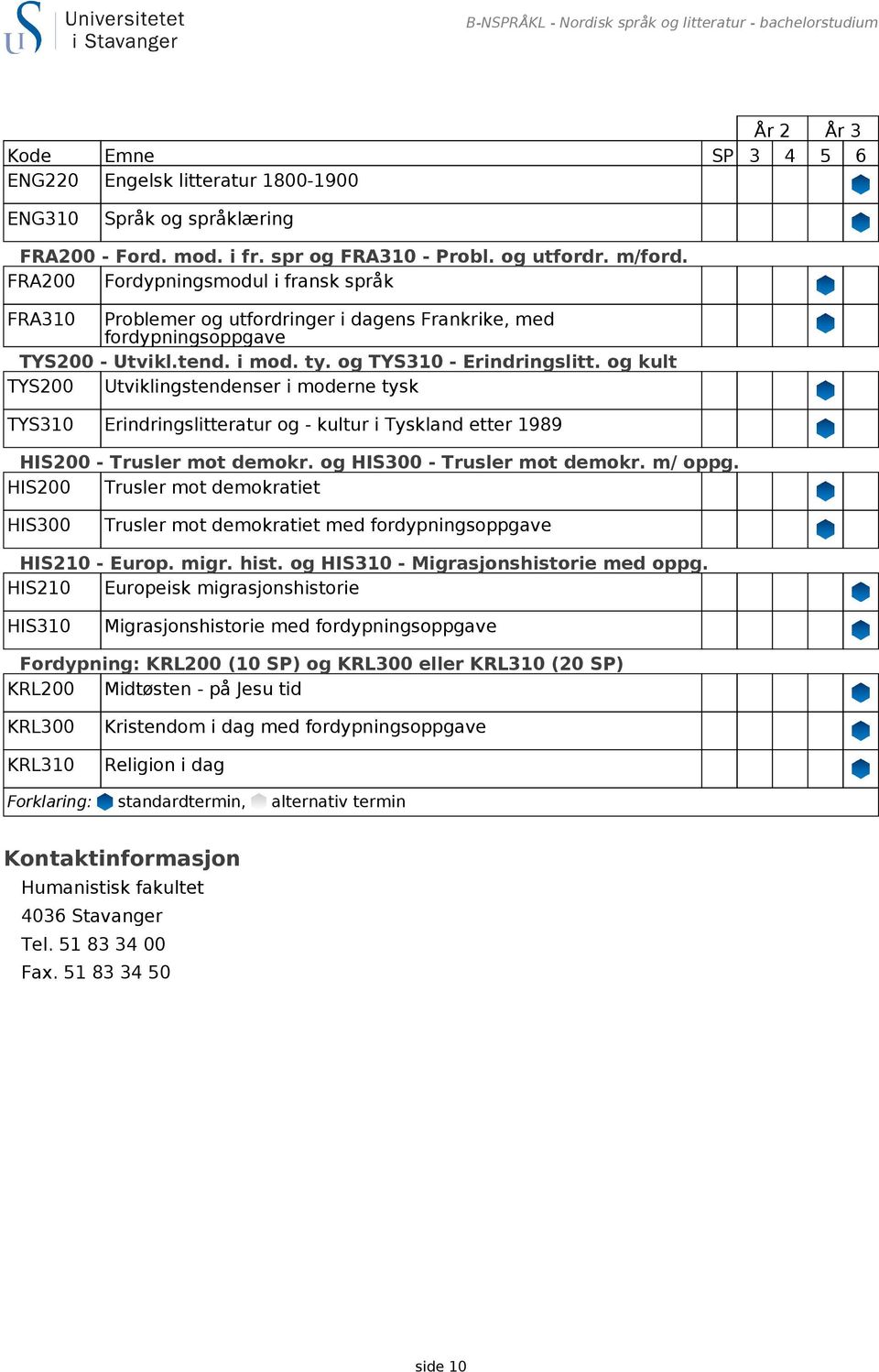 og TYS310 - Erindringslitt. og kult TYS200 Utviklingstendenser i moderne tysk TYS310 Erindringslitteratur og - kultur i Tyskland etter 1989 HIS200 - Trusler mot demokr. og HIS300 - Trusler mot demokr.