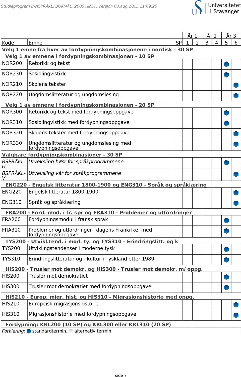 NOR230 NOR210 NOR220 Sosiolingvistikk Skolens tekster Ungdomslitteratur og ungdomslesing Velg 1 av emnene i fordypningskombinasjonen - 20 SP NOR300 Retorikk og tekst med fordypningsoppgave NOR310