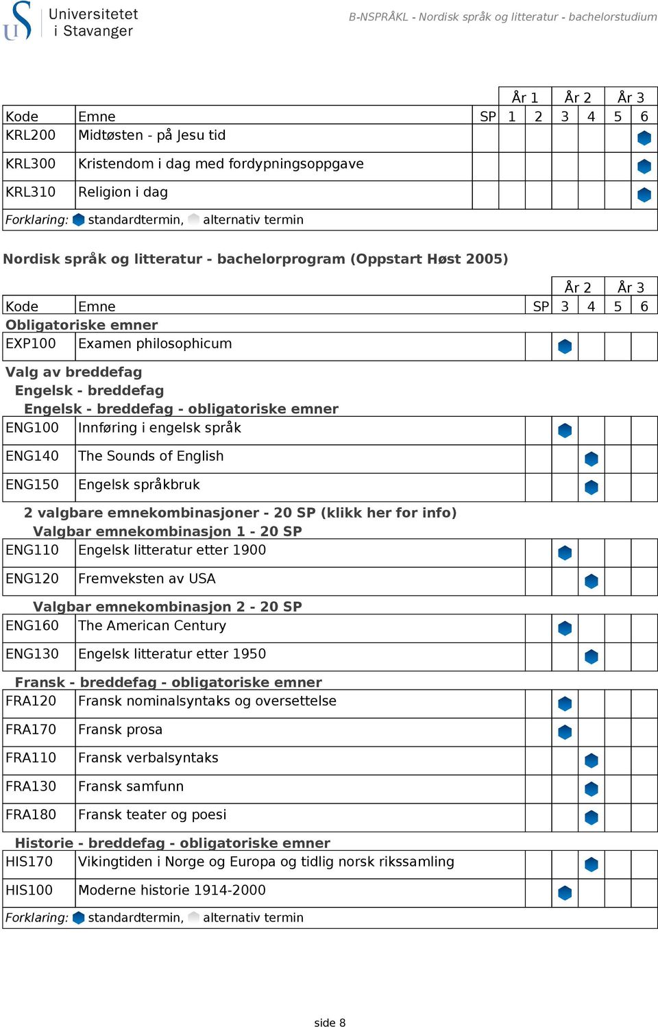 breddefag - obligatoriske emner ENG100 Innføring i engelsk språk ENG140 ENG150 The Sounds of English Engelsk språkbruk 2 valgbare emnekombinasjoner - 20 SP (klikk her for info) Valgbar