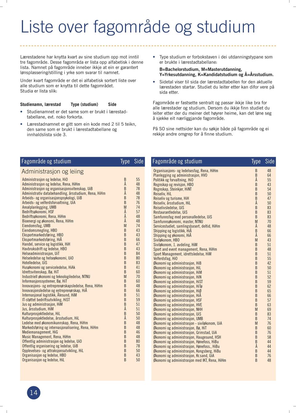 Under kvart fagområde er det ei alfabetisk sortert liste over alle studium som er knytta til dette fagområdet.