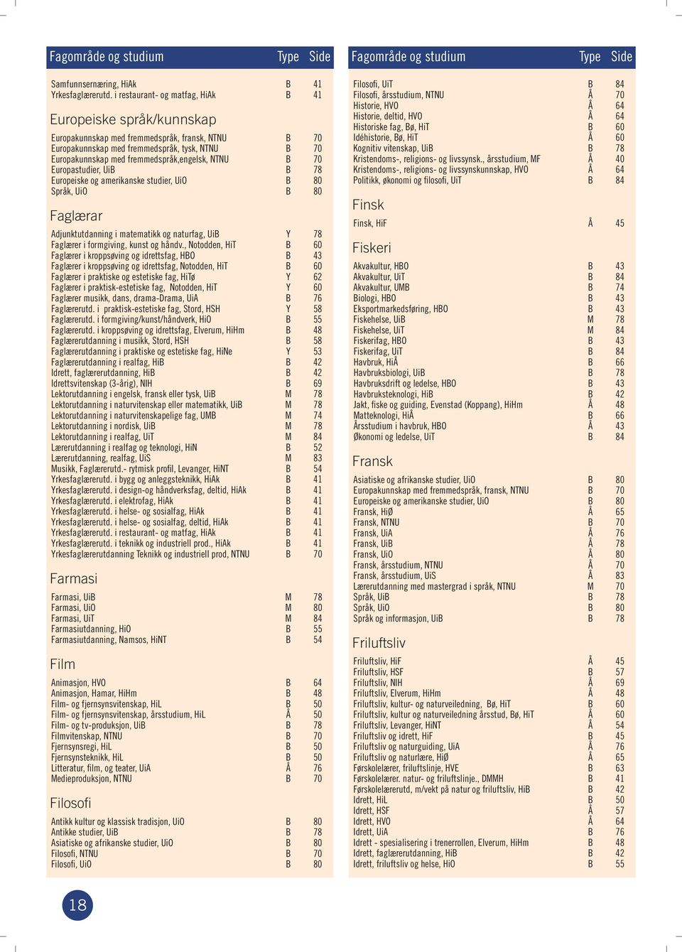 fremmedspråk,engelsk, NTNU B 70 Europastudier, UiB B 78 Europeiske og amerikanske studier, UiO B 80 Språk, UiO B 80 Faglærar Adjunktutdanning i matematikk og naturfag, UiB Y 78 Faglærer i formgiving,