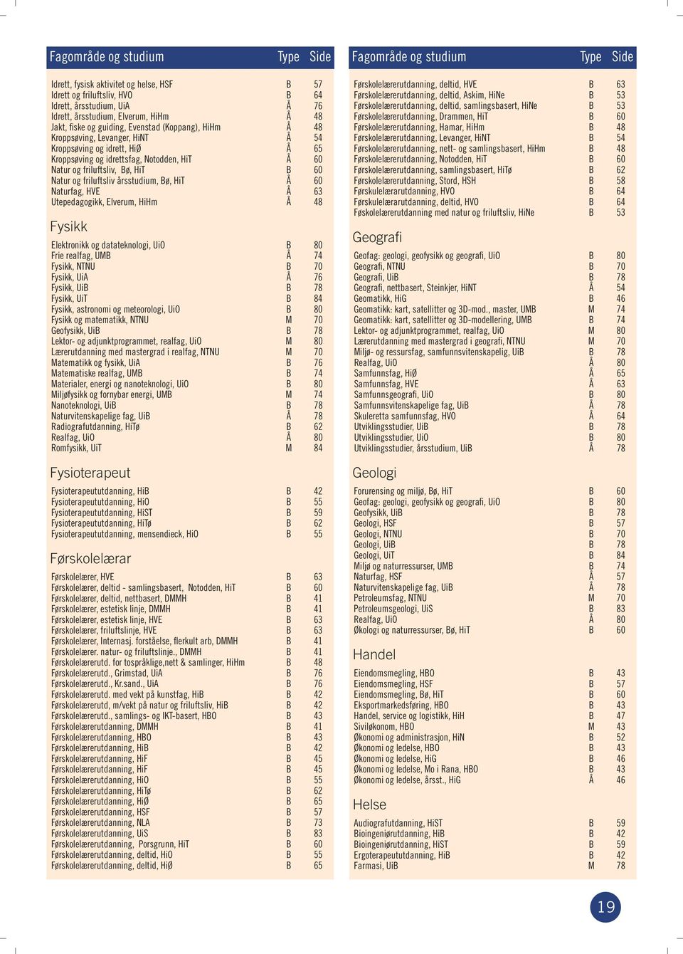 Bø, HiT B 60 Natur og friluftsliv årsstudium, Bø, HiT Å 60 Naturfag, HVE Å 63 Utepedagogikk, Elverum, HiHm Å 48 Fysikk Elektronikk og datateknologi, UiO B 80 Frie realfag, UMB Å 74 Fysikk, NTNU B 70